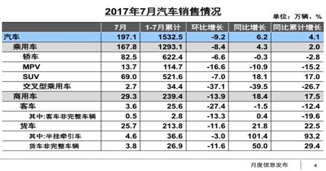 2017年7月汽车销量 搜狐汽车