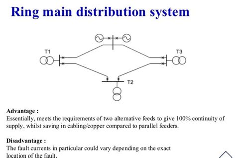 Ring Main Circuit Wiring Diagram