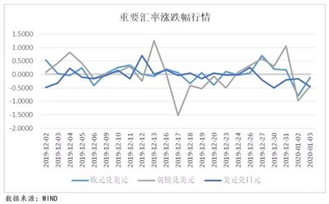 【宏观研究】全球宏观态势每周观察（2019 12 30~2020 1 5） 资治网