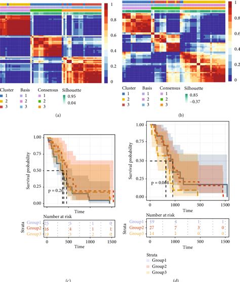 Figure 1 From Integrated Analysis Of Multiomics Data Identified