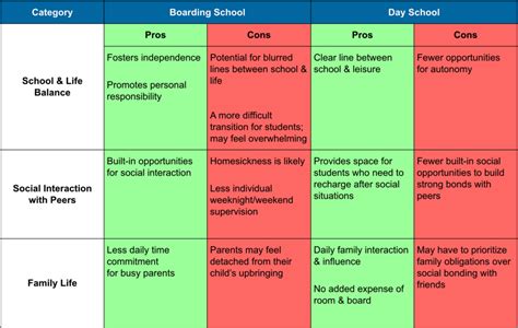 Boarding School Vs Day School How To Choose For The Best For Your Teen