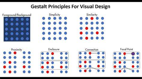 Gestalt Principles For Data Visualization YouTube