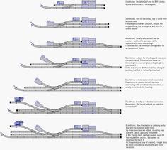 Track Plan By Iain Rice Track Plans Model Train Pinterest Rice