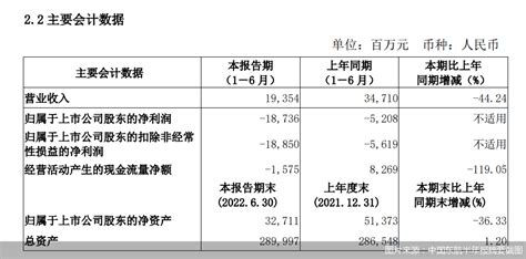 三大航上半年亏损近500亿元 纾困组合拳能否助力民航业复苏 垂直频道文旅中心旅游频道 北京商报 财经传媒集团