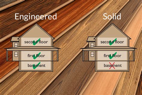 Hardwood Flooring Vs Engineered Hardwood Flooring Tips