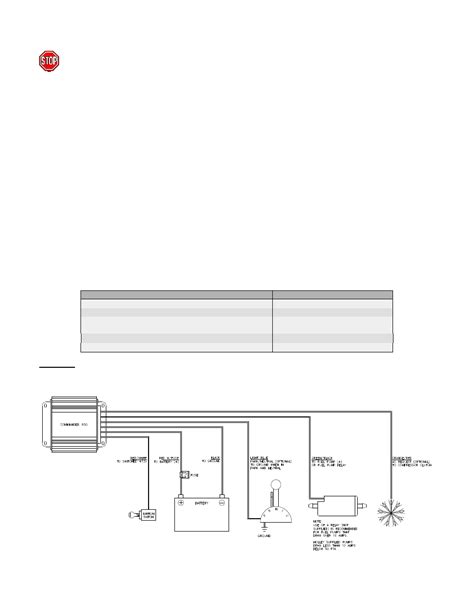 Power Commander 3 Wiring Diagram For Your Needs