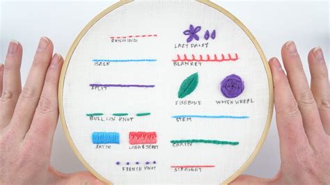 13 Hand Embroidery Stitches For Beginners Youtube