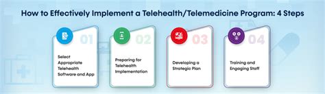 How To Implement Successful Telehealth Program In Your Clinic