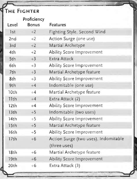 Battle Master Fighter Subclass Guide 5e Maneuvers Are Awesome