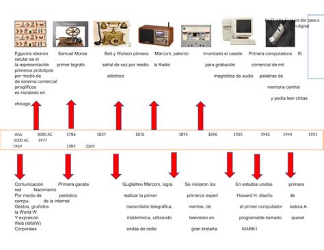 Linea De Tiempo De La Evolucion De Las Telecomunicacion Radar Images