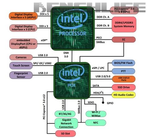 Intel Kaby Lake G Cpus Con Gr Ficos Amd Radeon Y Memoria Hbm