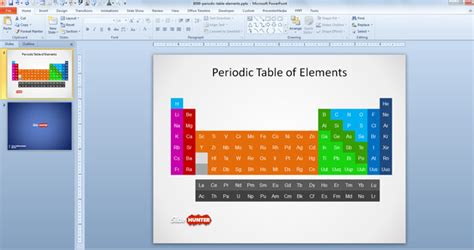 Free Periodic Table Of Elements Powerpoint Template Free Powerpoint