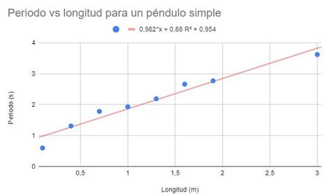 Coeficiente De Determinaci N Qu Es F Rmulas C Lculo Ejemplos