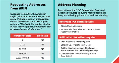 Changing To A Proactive Managed And Strategic Approach To IPv6