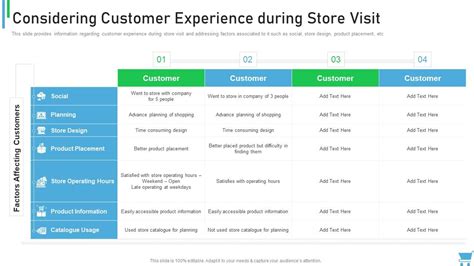 Experiential Retail Plan Considering Customer Experience During Store