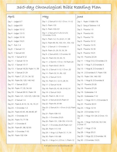 Printable Chronological Bible Reading Plan