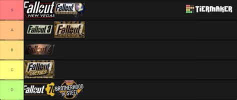 Fallout Games Tier List Community Rankings Tiermaker