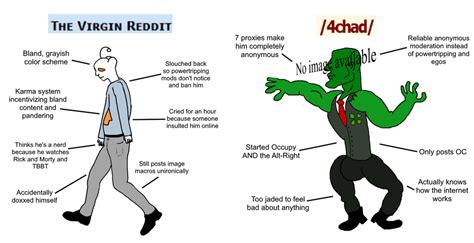 R Virgin Vs Chad By By Arcticwolffox Virgin Vs Chad Know Your Meme