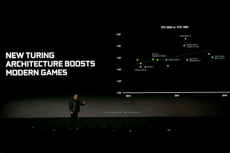 Nvidia GeForce RTX 20-Series: Everything You Need to Know | Digital Trends