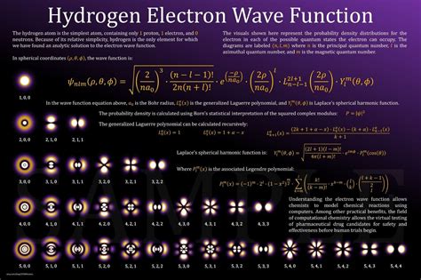 2D Hydrogen Electron Orbitals Poster purple - Etsy