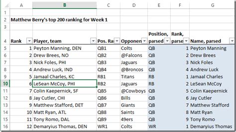 Use a spreadsheet to check Matthew Berry’s Top 200 Fantasy Football ...