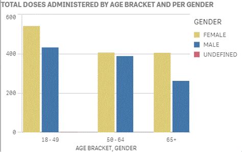 age groups kickapoo tribal health center