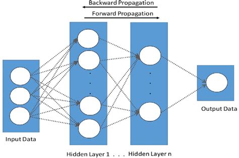 Schematic Representation Of A Typical Artificial Neural Network Ann