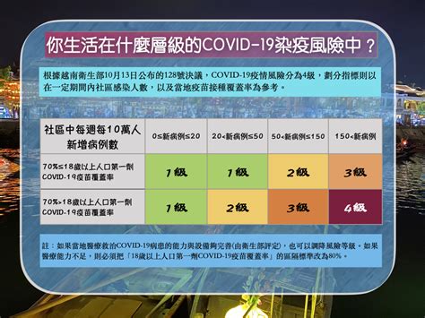 2021年10月16日官方疫情資訊與主流媒體消息 駐越南台北經濟文化辦事處 Taipei Economic And Cultural