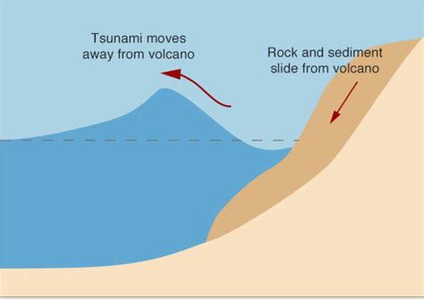 Eruption at Krakatoa causes Tsunami killing hundreds along coast of ...