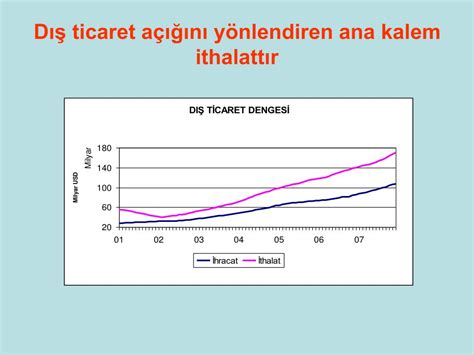 Ppt K Resel Krizin G Lgesinde T Rkiye Ekonomisi Powerpoint