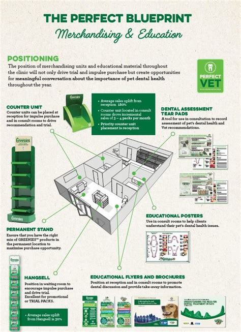 GREENIES™ MERCHANDISING SOLUTIONS | MARS VET PORTAL