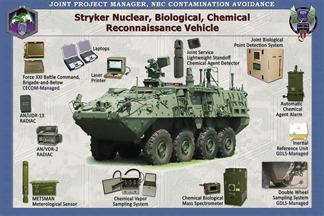 Nuclear Biological Chemical Reconnaissance Vehicle Nbcrv Flickr