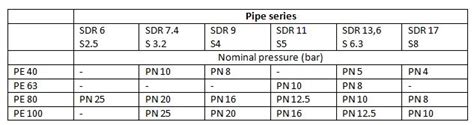 Labeling Of Plastic Pipes Wavin Ekoplastik