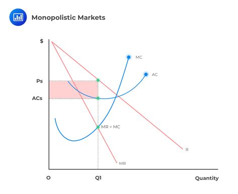 Perfect Competition Equilibrium Output