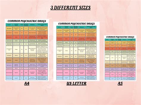 Common Psychiatric Drugs Study Guide For Nurses