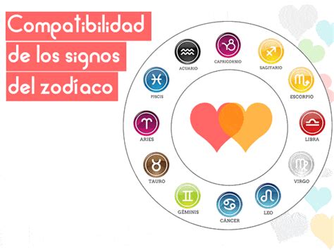 Compatibilidad Entre Los Signos Del Zodiaco