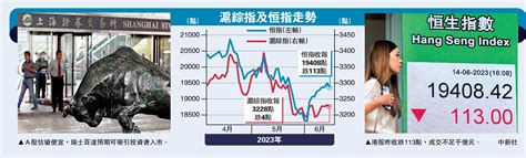 憧憬內地政策利好 A股估值平料見底 大公報