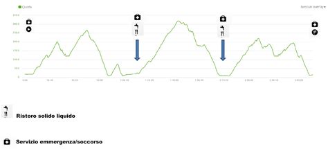 Andersen Trail 22 Km 1200 D