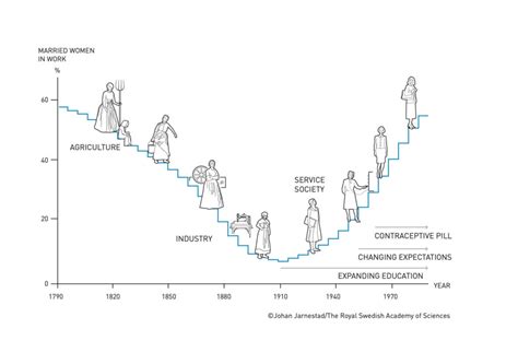 Il Gender Gap Non Solo Questione Di Patriarcato Parola Del Premio