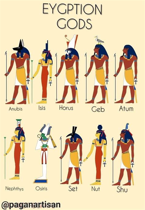 Egyptian Gods Egipto Dioses Egipcios Arte De Egipto