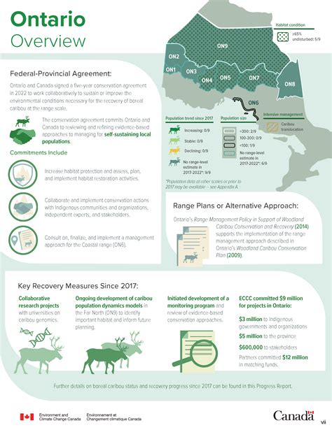 Caribou Rangifer Tarandus Boreal Population Report On The Progress