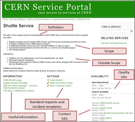 Service Portal Cern Service Management