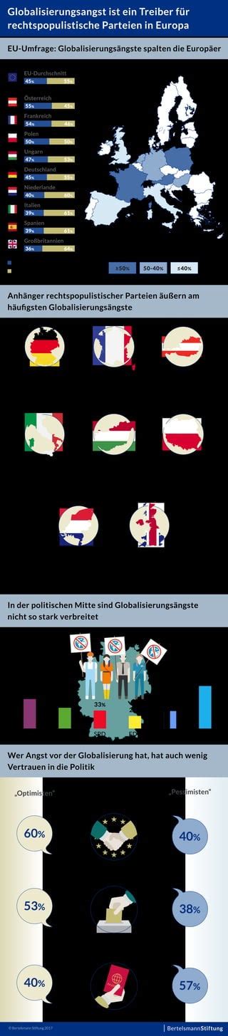 Infografik Globalisierungsangst Ist Ein Treiber F R