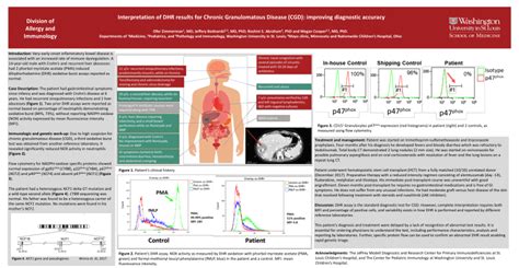 Pdf Interpretation Of Dhr Results For Chronic Granulomatous Disease