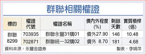 權證市場焦點－群聯 力守nand報價 上市櫃 旺得富理財網