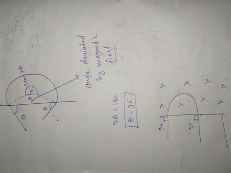 X A Charged Particle Enters Into Uniform Magnetic Field Some Angle