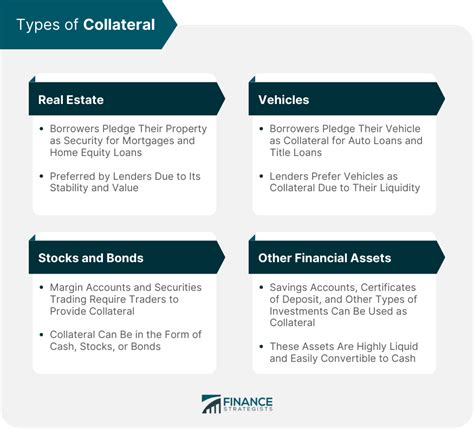 What type of loans require collateral? Leia aqui: What types of loans require collateral and why ...