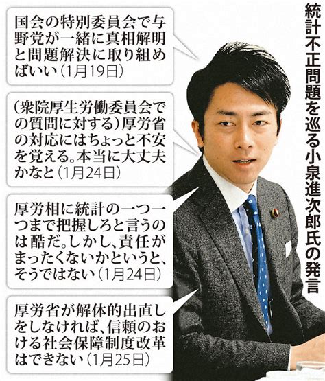 衆院予算委の質問者に小泉進次郎氏を起用する自民党の思惑は 毎日新聞