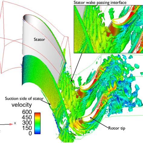 Q Criterion Iso Surface Showing Vortex Structure Colored By Velocity