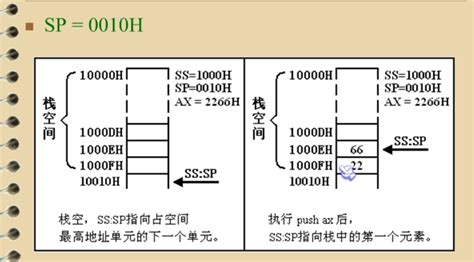 汇编学习 栈 Csdn博客